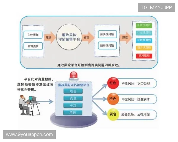 九游账号安全中心为用户提供一站式账号安全检测与风险预警服务